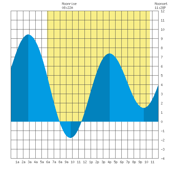Saltery Cove tide chart for Saturday, July 26, 2025