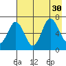 Saltery Cove tide chart for Wednesday, July 30, 2025