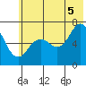 Saltery Cove tide chart for Saturday, July 5, 2025