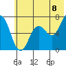 Saltery Cove tide chart for Tuesday, July 8, 2025