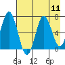 Saltery Cove tide chart for Monday, August 11, 2025