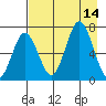 Saltery Cove tide chart for Thursday, August 14, 2025