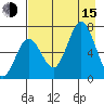 Saltery Cove tide chart for Friday, August 15, 2025
