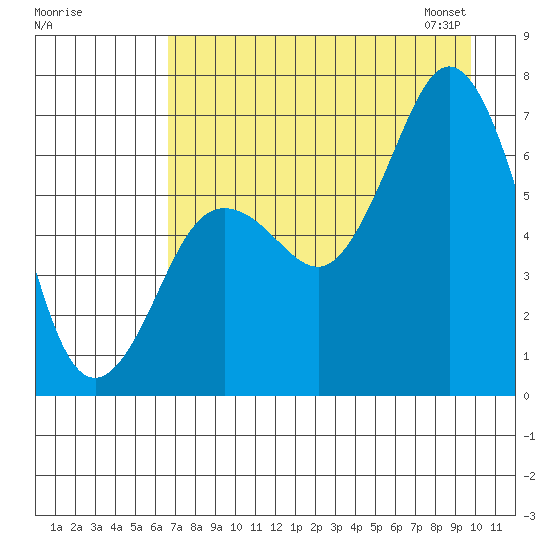 Saltery Cove tide chart for Sunday, August 17, 2025
