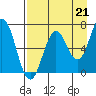 Saltery Cove tide chart for Thursday, August 21, 2025