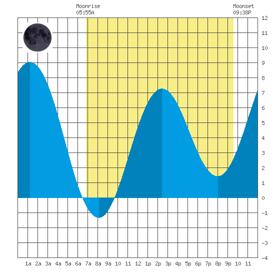Saltery Cove tide chart for Friday, August 22, 2025