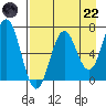 Saltery Cove tide chart for Friday, August 22, 2025