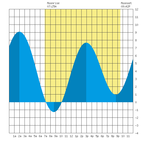 Saltery Cove tide chart for Saturday, August 23, 2025