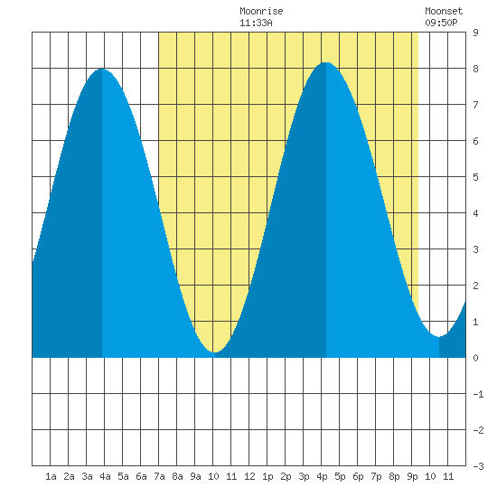 Saltery Cove tide chart for Tuesday, August 26, 2025