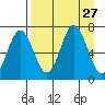 Saltery Cove tide chart for Wednesday, August 27, 2025