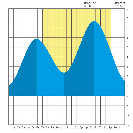 Saltery Cove tide chart for Friday, August 29, 2025
