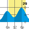 Saltery Cove tide chart for Friday, August 29, 2025