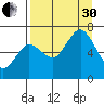 Saltery Cove tide chart for Saturday, August 30, 2025