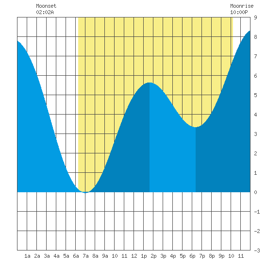 Saltery Cove tide chart for Wednesday, August 6, 2025