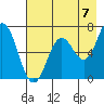 Saltery Cove tide chart for Thursday, August 7, 2025