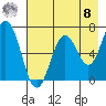 Saltery Cove tide chart for Friday, August 8, 2025