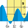 Saltery Cove tide chart for Saturday, August 9, 2025