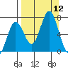 Saltery Cove tide chart for Friday, September 12, 2025