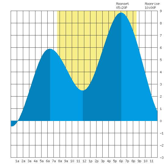 Saltery Cove tide chart for Saturday, September 13, 2025