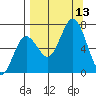 Saltery Cove tide chart for Saturday, September 13, 2025