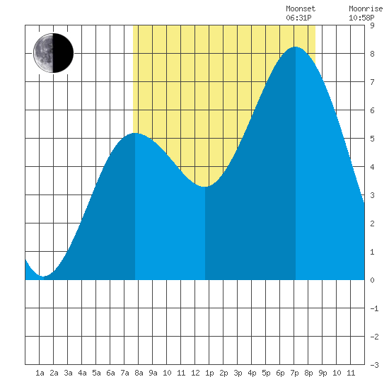 Saltery Cove tide chart for Sunday, September 14, 2025