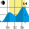 Saltery Cove tide chart for Sunday, September 14, 2025