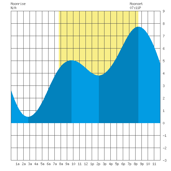 Saltery Cove tide chart for Monday, September 15, 2025