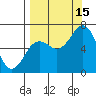 Saltery Cove tide chart for Monday, September 15, 2025