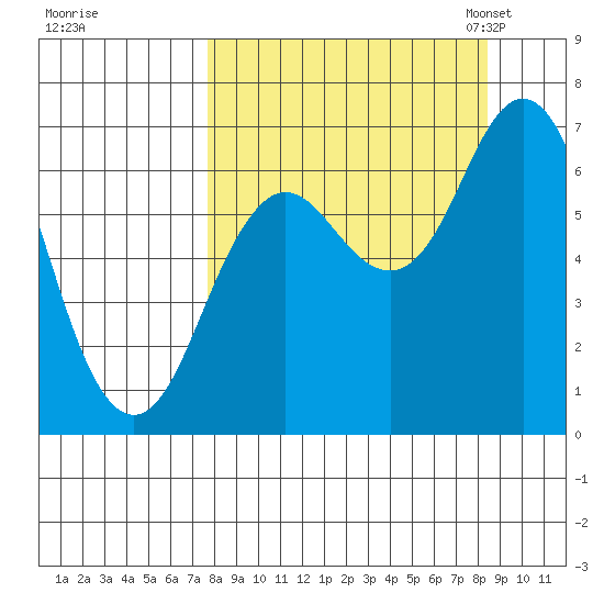 Saltery Cove tide chart for Tuesday, September 16, 2025