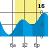 Saltery Cove tide chart for Tuesday, September 16, 2025