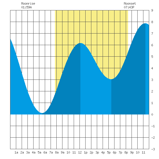 Saltery Cove tide chart for Wednesday, September 17, 2025