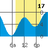 Saltery Cove tide chart for Wednesday, September 17, 2025