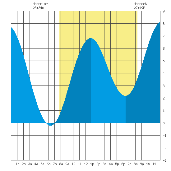 Saltery Cove tide chart for Thursday, September 18, 2025