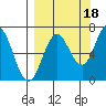 Saltery Cove tide chart for Thursday, September 18, 2025
