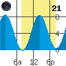 Saltery Cove tide chart for Sunday, September 21, 2025