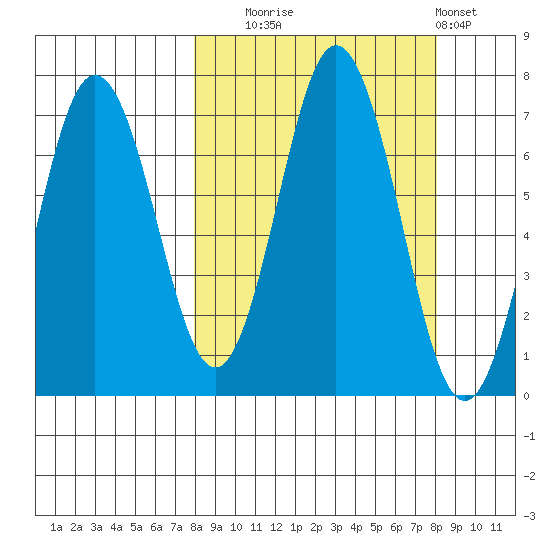 Saltery Cove tide chart for Tuesday, September 23, 2025