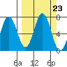 Saltery Cove tide chart for Tuesday, September 23, 2025