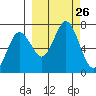 Saltery Cove tide chart for Friday, September 26, 2025