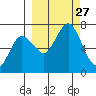 Saltery Cove tide chart for Saturday, September 27, 2025