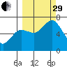 Saltery Cove tide chart for Monday, September 29, 2025