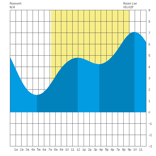 Saltery Cove tide chart for Tuesday, September 2, 2025