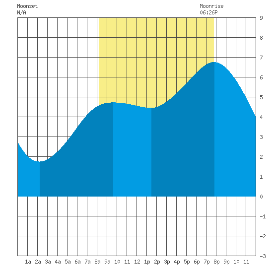 Saltery Cove tide chart for Tuesday, September 30, 2025