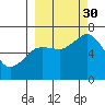 Saltery Cove tide chart for Tuesday, September 30, 2025