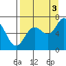 Saltery Cove tide chart for Wednesday, September 3, 2025