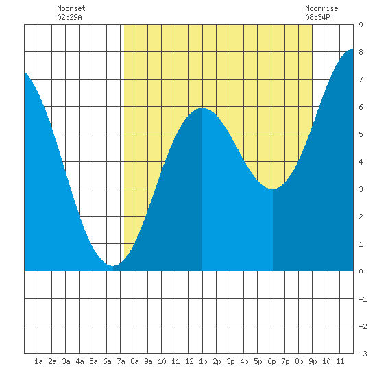 Saltery Cove tide chart for Thursday, September 4, 2025