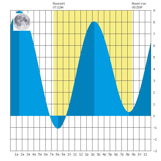Saltery Cove tide chart for Sunday, September 7, 2025