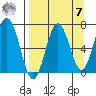 Saltery Cove tide chart for Sunday, September 7, 2025
