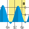 Saltery Cove tide chart for Monday, September 8, 2025