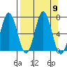 Saltery Cove tide chart for Tuesday, September 9, 2025