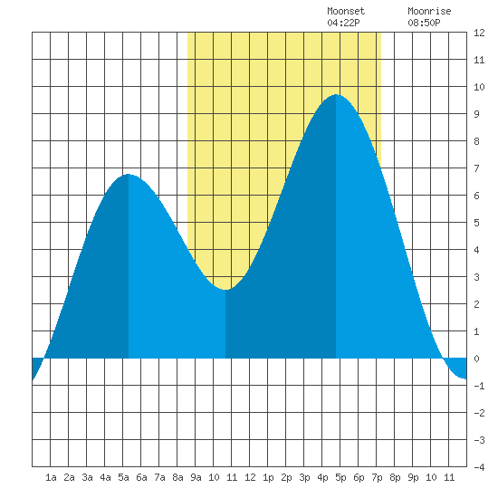Saltery Cove tide chart for Saturday, October 11, 2025